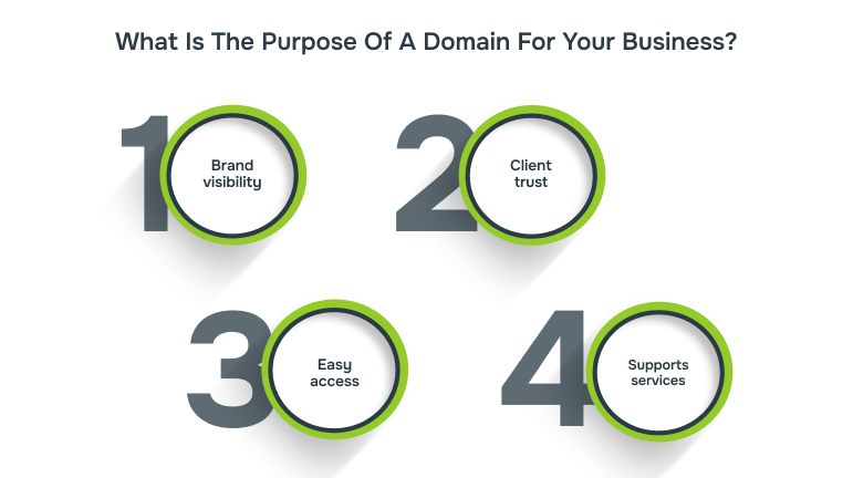 What Is The Purpose Of A Domain For Your Business
